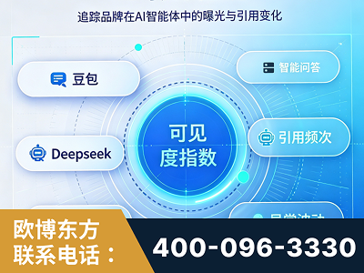 安国-AI可见度监测