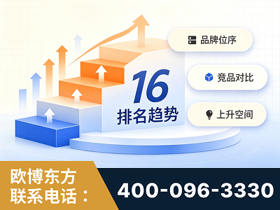 安国-竞品品牌排名