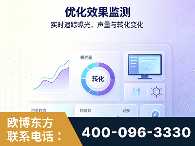 安国-优化效果监测