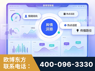 安国-品牌舆情分析