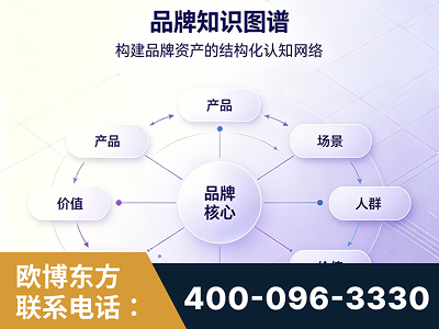 安国-品牌知识图谱