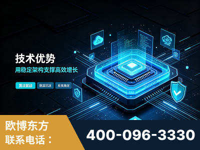 安国-技术优势：全网语义优化先驱者，自研多个系统确保技术先进性