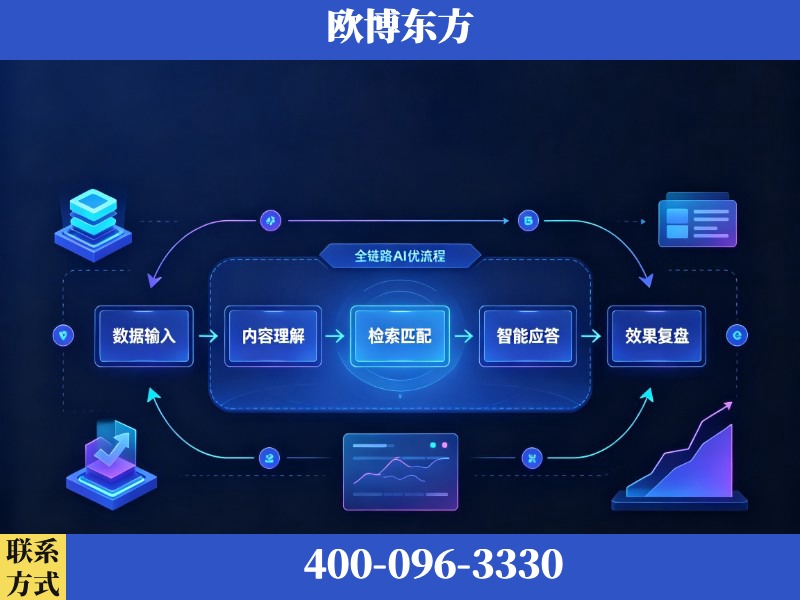 安国-AI品牌声誉